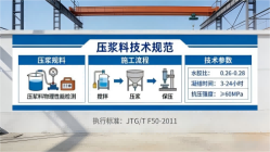 邱县本地工厂讲解：说一遍公路压浆料和铁路压浆料的区别